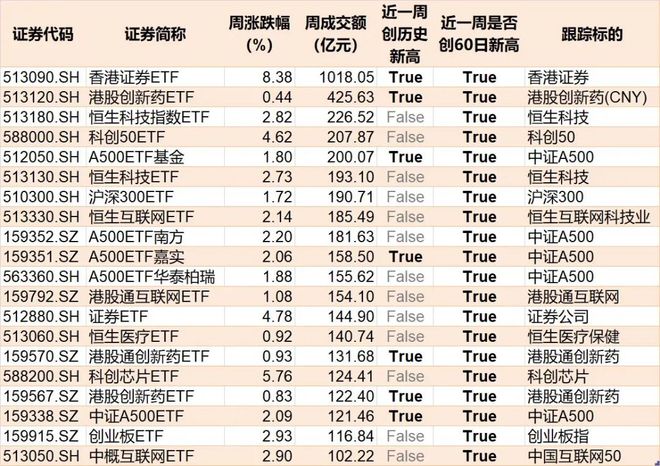 罕见批量扫货！机构狂买超10亿元的ETF曝光，这几个板块要爆发了？__罕见批量扫货！机构狂买超10亿元的ETF曝光，这几个板块要爆发了？