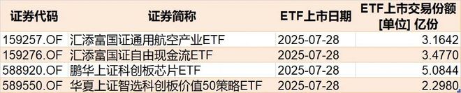 罕见批量扫货！机构狂买超10亿元的ETF曝光，这几个板块要爆发了？_罕见批量扫货！机构狂买超10亿元的ETF曝光，这几个板块要爆发了？_