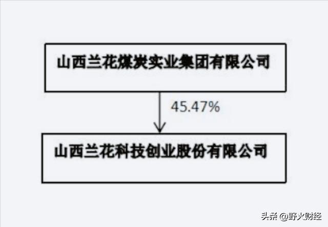 山西国企调整__山西国企改革18家企业都是谁