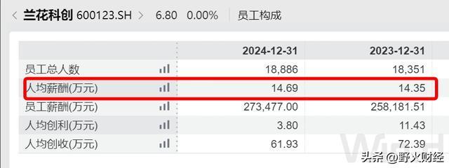 _山西国企调整_山西国企改革18家企业都是谁
