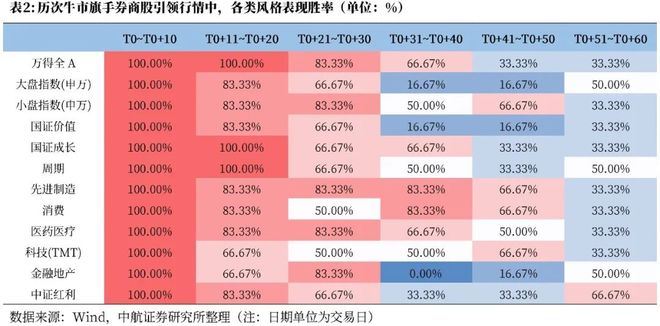 波动明显_波动增长_