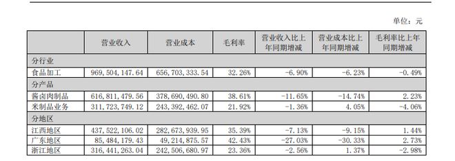 煌上煌合理估值_煌上煌投资价值_