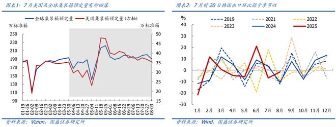 _熊园：8月以来出口表现仍强_熊园：8月以来出口表现仍强