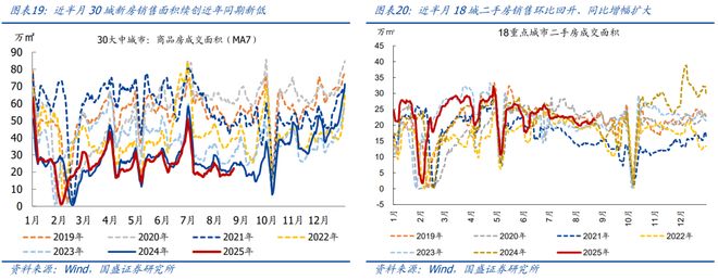 熊园：8月以来出口表现仍强__熊园：8月以来出口表现仍强