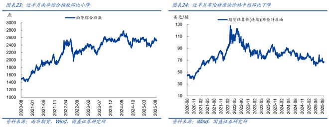 熊园：8月以来出口表现仍强__熊园：8月以来出口表现仍强