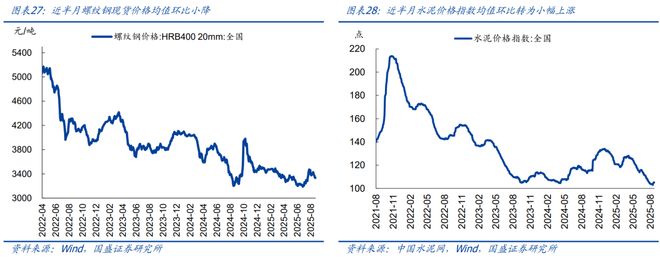 _熊园：8月以来出口表现仍强_熊园：8月以来出口表现仍强