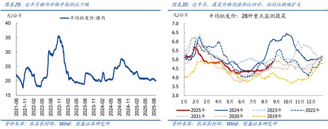 熊园：8月以来出口表现仍强_熊园：8月以来出口表现仍强_