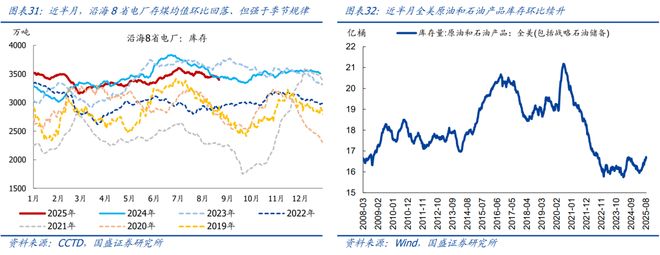 熊园：8月以来出口表现仍强_熊园：8月以来出口表现仍强_