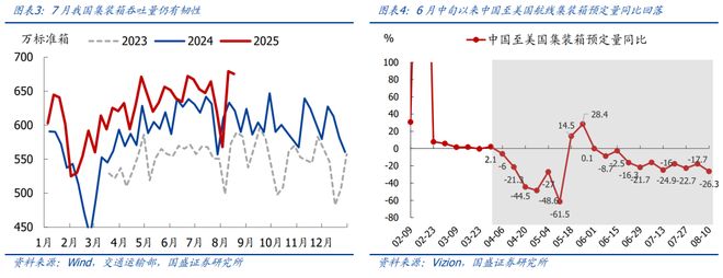 熊园：8月以来出口表现仍强_熊园：8月以来出口表现仍强_