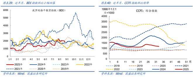 熊园：8月以来出口表现仍强__熊园：8月以来出口表现仍强