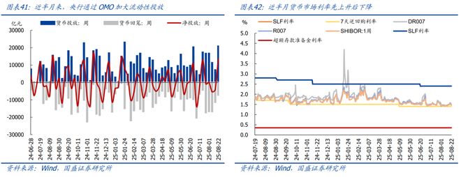 _熊园：8月以来出口表现仍强_熊园：8月以来出口表现仍强