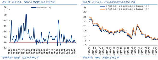 熊园：8月以来出口表现仍强__熊园：8月以来出口表现仍强