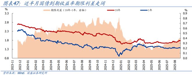 熊园：8月以来出口表现仍强__熊园：8月以来出口表现仍强