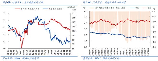 熊园：8月以来出口表现仍强_熊园：8月以来出口表现仍强_