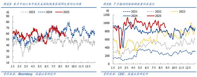 熊园：8月以来出口表现仍强_熊园：8月以来出口表现仍强_