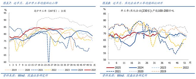 _熊园：8月以来出口表现仍强_熊园：8月以来出口表现仍强