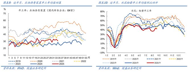 熊园：8月以来出口表现仍强_熊园：8月以来出口表现仍强_