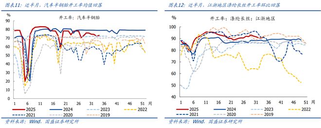 熊园：8月以来出口表现仍强_熊园：8月以来出口表现仍强_