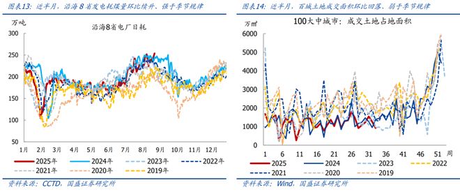 _熊园：8月以来出口表现仍强_熊园：8月以来出口表现仍强