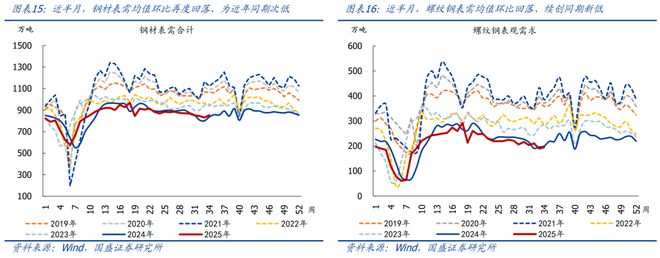 熊园：8月以来出口表现仍强__熊园：8月以来出口表现仍强
