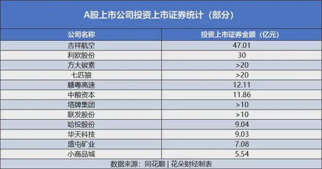 _牛市拿住股票_股票牛市能赚多少钱