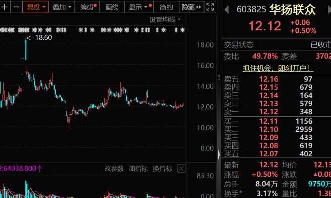 下周解禁市值规模近千亿__本周解禁市值