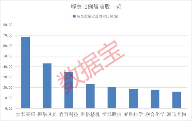 _本周解禁市值_下周解禁市值规模近千亿