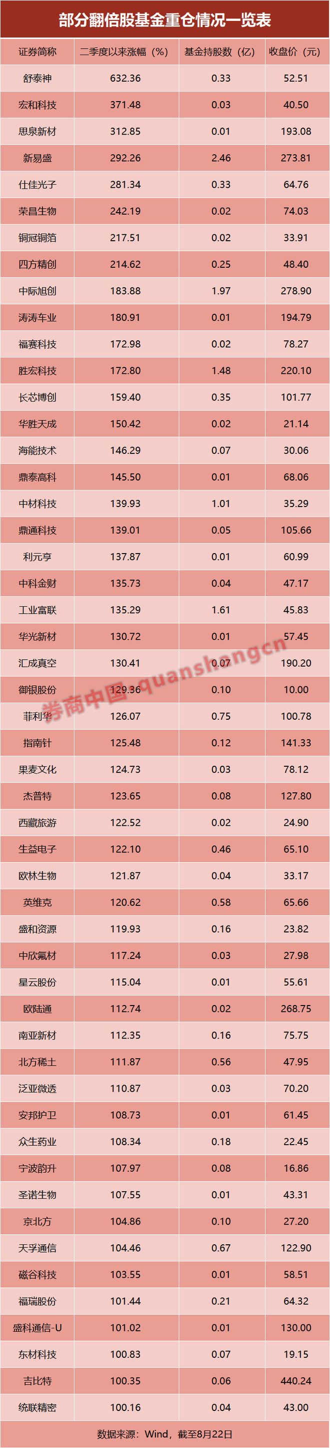 公募重仓什么意思_公募基金重仓板块_