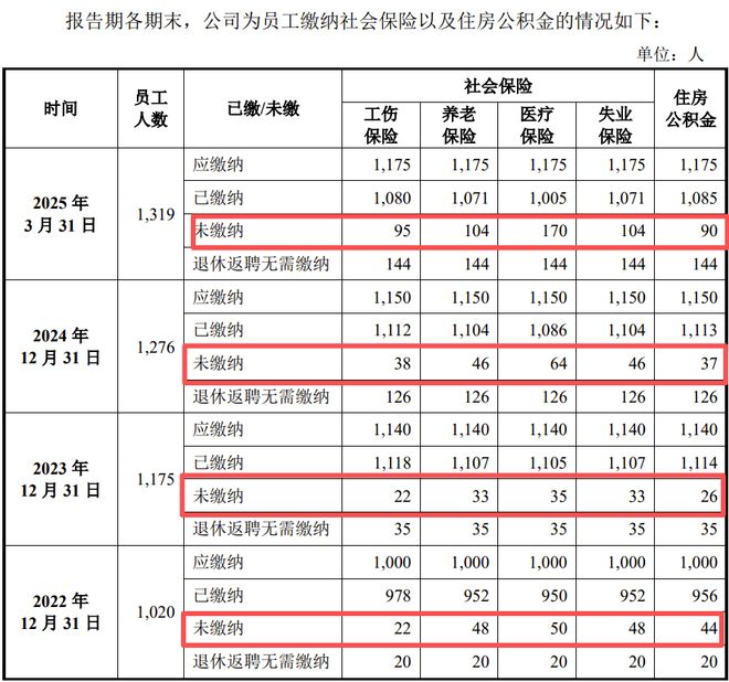 社保迎来__社保现象