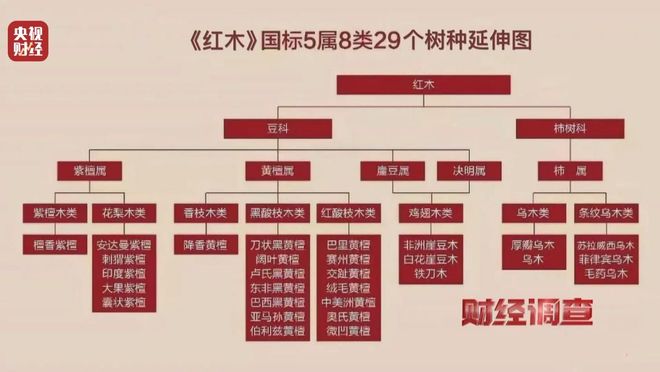 红木造假如何辨认_红木证书真假_
