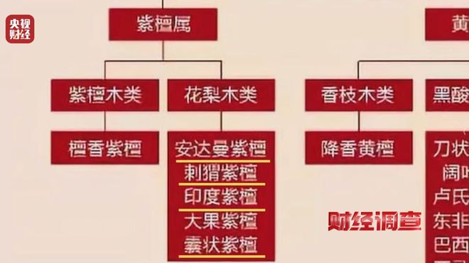_红木证书真假_红木造假如何辨认