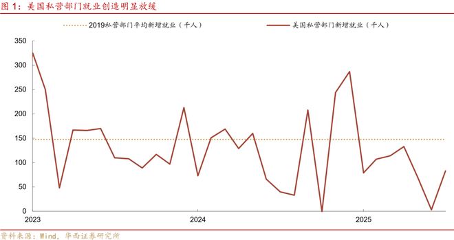 _刘郁：大转向，鲍威尔暗示9月降息_刘郁：大转向，鲍威尔暗示9月降息
