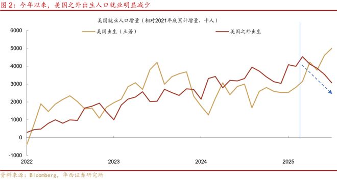_刘郁：大转向，鲍威尔暗示9月降息_刘郁：大转向，鲍威尔暗示9月降息