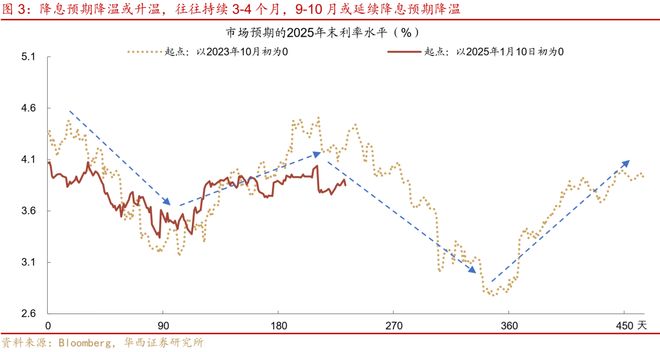 刘郁：大转向，鲍威尔暗示9月降息_刘郁：大转向，鲍威尔暗示9月降息_