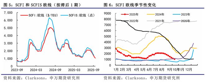 薛鹤翔：淡季运价加速见底，等待黄金周后的调控-航运周报__薛鹤翔：淡季运价加速见底，等待黄金周后的调控-航运周报