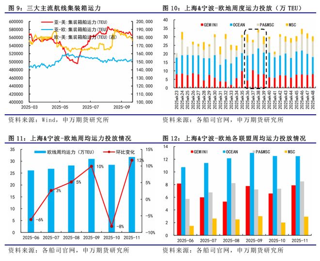 _薛鹤翔：淡季运价加速见底，等待黄金周后的调控-航运周报_薛鹤翔：淡季运价加速见底，等待黄金周后的调控-航运周报