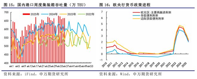 _薛鹤翔：淡季运价加速见底，等待黄金周后的调控-航运周报_薛鹤翔：淡季运价加速见底，等待黄金周后的调控-航运周报