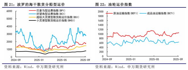 薛鹤翔：淡季运价加速见底，等待黄金周后的调控-航运周报_薛鹤翔：淡季运价加速见底，等待黄金周后的调控-航运周报_