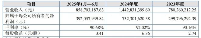 _首富从卖天价神药开始_医药女首富