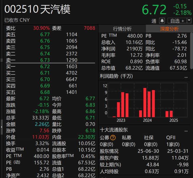 开盘涨停迅速下跌的股票_涨停价开盘是什么意思_