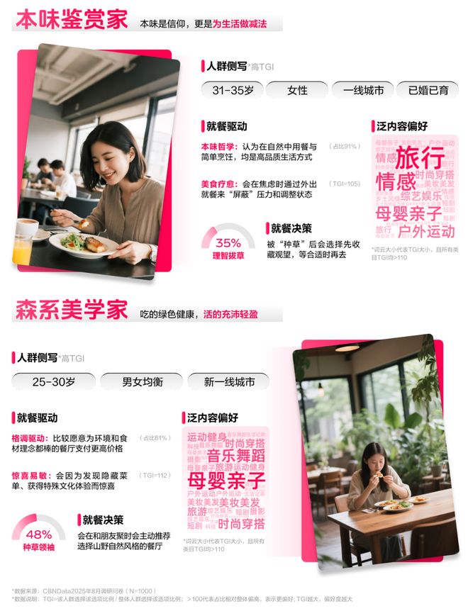 《2025氛围感就餐趋势洞察》发布：读懂食客新价值坐标，让氛围持续心动 | CBNData报告__《2025氛围感就餐趋势洞察》发布：读懂食客新价值坐标，让氛围持续心动 | CBNData报告