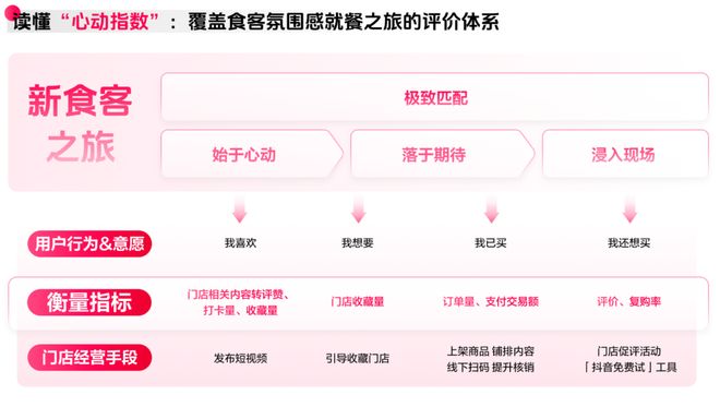 《2025氛围感就餐趋势洞察》发布：读懂食客新价值坐标，让氛围持续心动 | CBNData报告_《2025氛围感就餐趋势洞察》发布：读懂食客新价值坐标，让氛围持续心动 | CBNData报告_