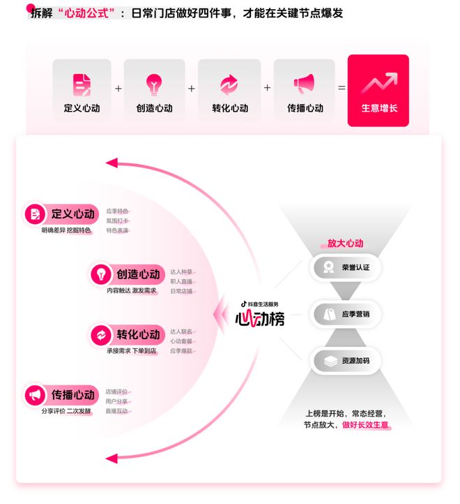 《2025氛围感就餐趋势洞察》发布：读懂食客新价值坐标，让氛围持续心动 | CBNData报告_《2025氛围感就餐趋势洞察》发布：读懂食客新价值坐标，让氛围持续心动 | CBNData报告_
