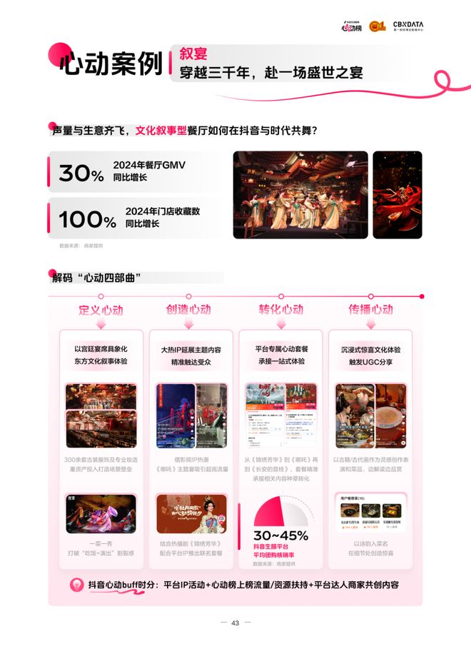 《2025氛围感就餐趋势洞察》发布：读懂食客新价值坐标，让氛围持续心动 | CBNData报告_《2025氛围感就餐趋势洞察》发布：读懂食客新价值坐标，让氛围持续心动 | CBNData报告_