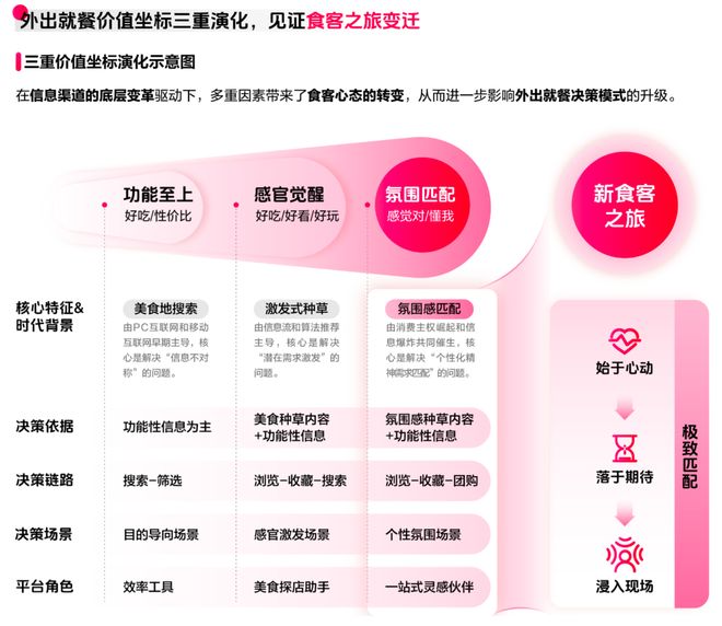 《2025氛围感就餐趋势洞察》发布：读懂食客新价值坐标，让氛围持续心动 | CBNData报告_《2025氛围感就餐趋势洞察》发布：读懂食客新价值坐标，让氛围持续心动 | CBNData报告_