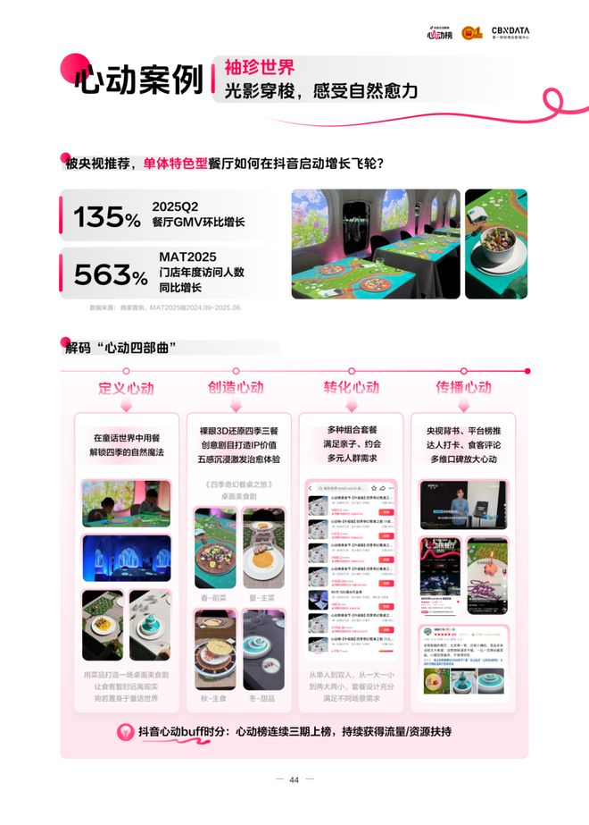 _《2025氛围感就餐趋势洞察》发布：读懂食客新价值坐标，让氛围持续心动 | CBNData报告_《2025氛围感就餐趋势洞察》发布：读懂食客新价值坐标，让氛围持续心动 | CBNData报告