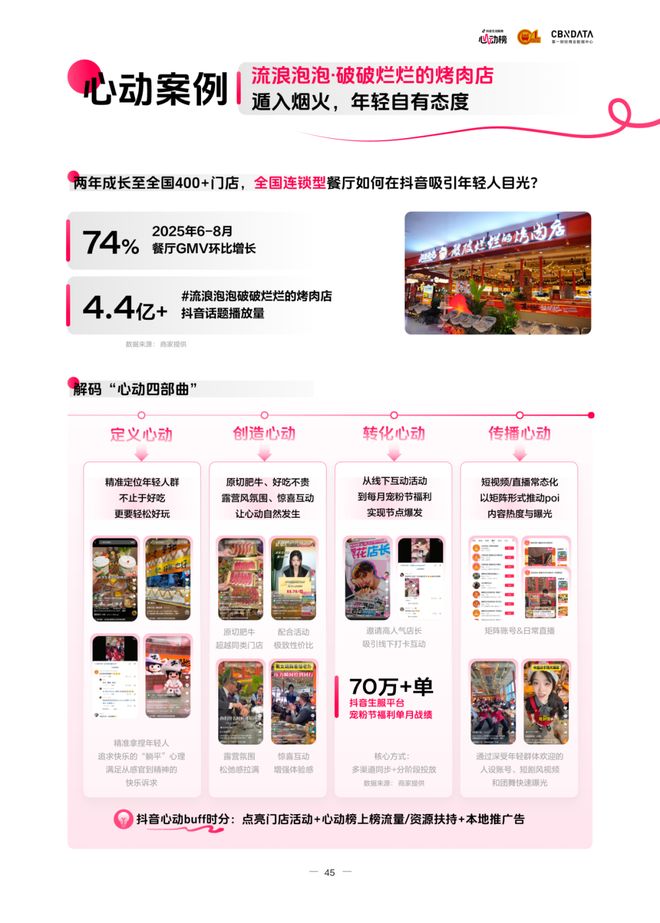《2025氛围感就餐趋势洞察》发布：读懂食客新价值坐标，让氛围持续心动 | CBNData报告__《2025氛围感就餐趋势洞察》发布：读懂食客新价值坐标，让氛围持续心动 | CBNData报告