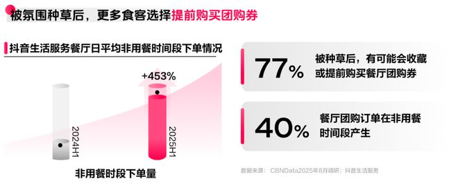 _《2025氛围感就餐趋势洞察》发布：读懂食客新价值坐标，让氛围持续心动 | CBNData报告_《2025氛围感就餐趋势洞察》发布：读懂食客新价值坐标，让氛围持续心动 | CBNData报告