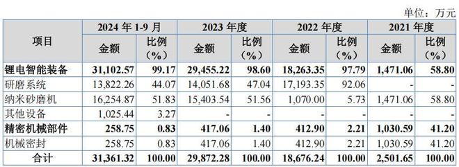 供应商集群_供应商集成包括哪些措施和手段_