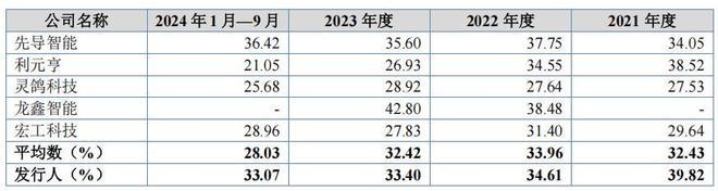 供应商集成包括哪些措施和手段_供应商集群_